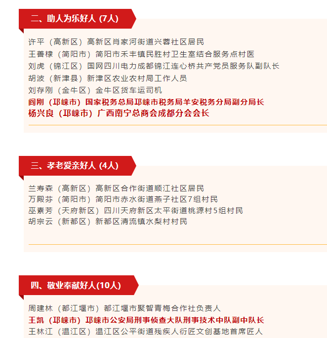 2024年第二季度“成都好人榜”發布！邛崍3人上榜！